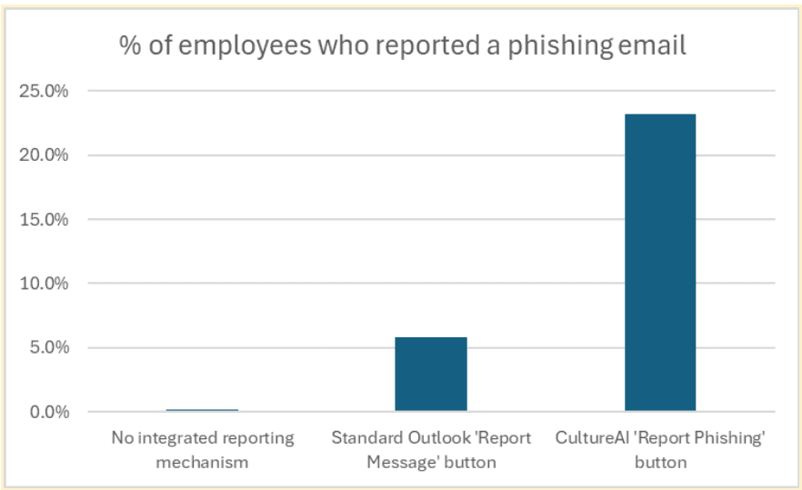 Reported phishing email report