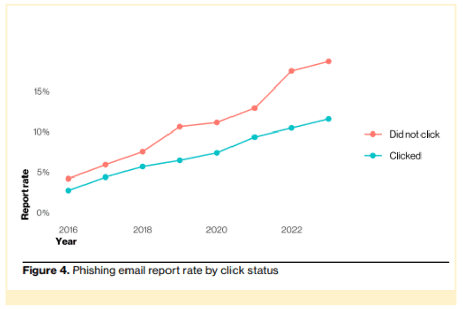 Phishing email report